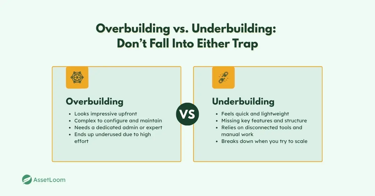 Overbuilding and Underbuilding