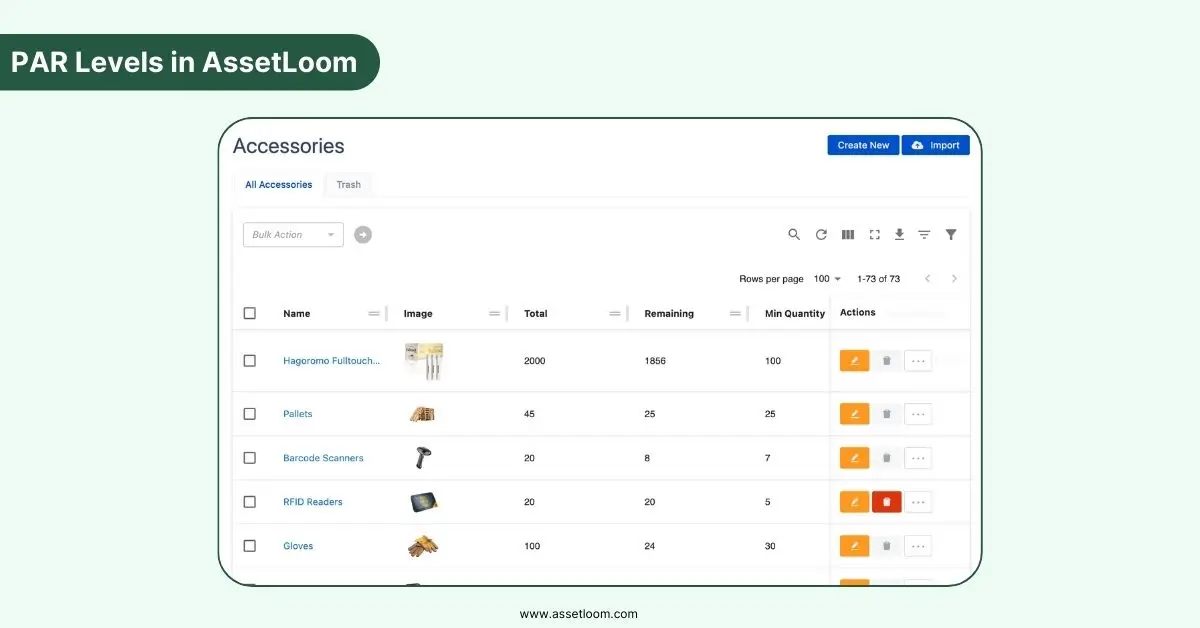 PAR Levels in AssetLoom