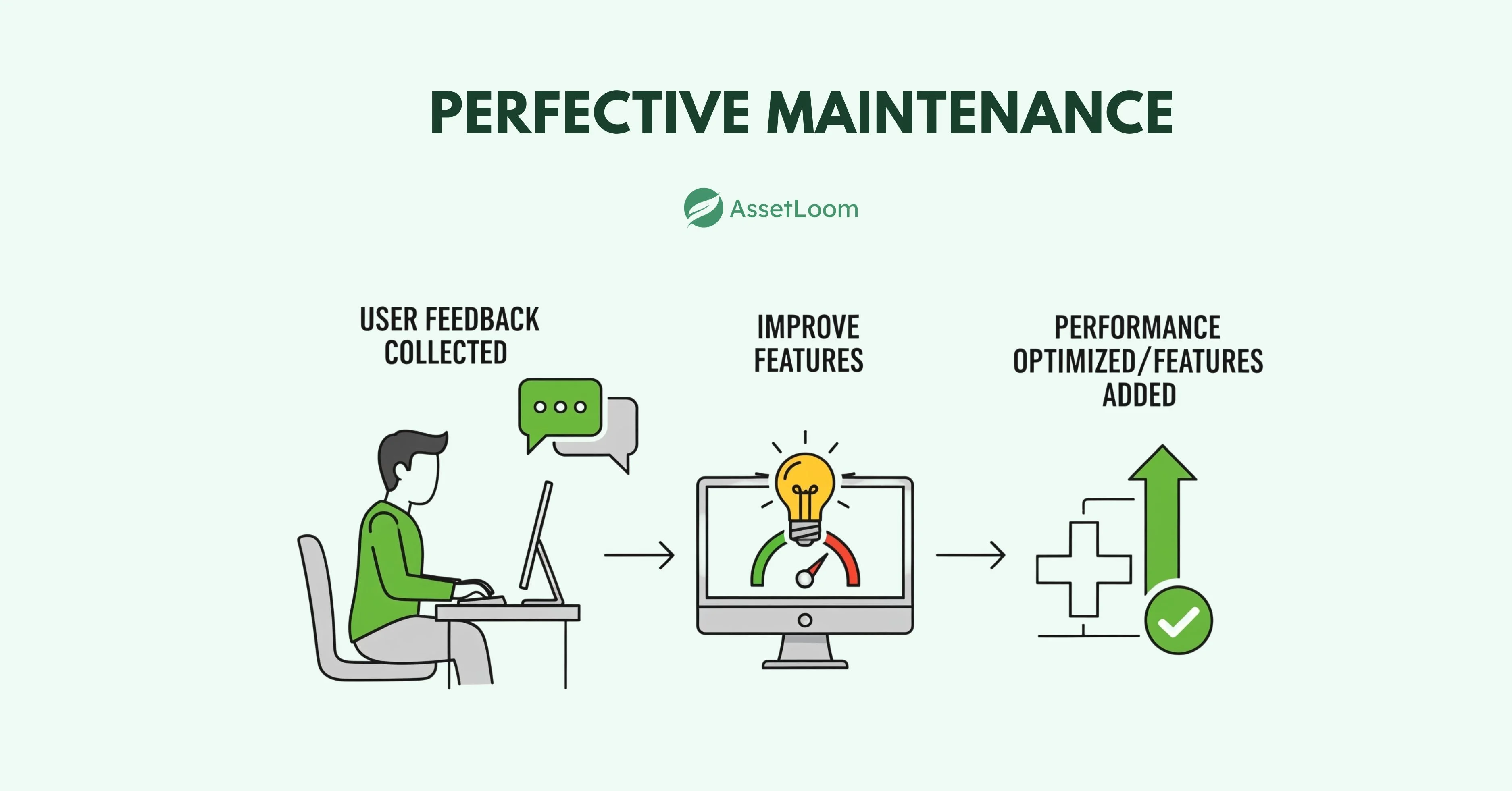 Perfective Maintenance