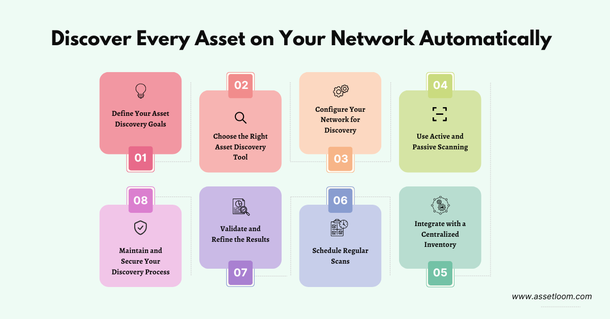 How to Discover Every Asset on Your Network Automatically