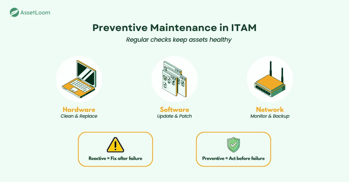 Preventive Maintenance in IT Asset Management Preventive Maintenance in IT Asset Management