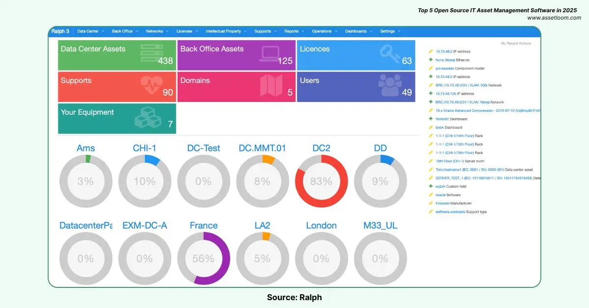 Ralph Top 5 Asset Management IT Open Source Software in 2025