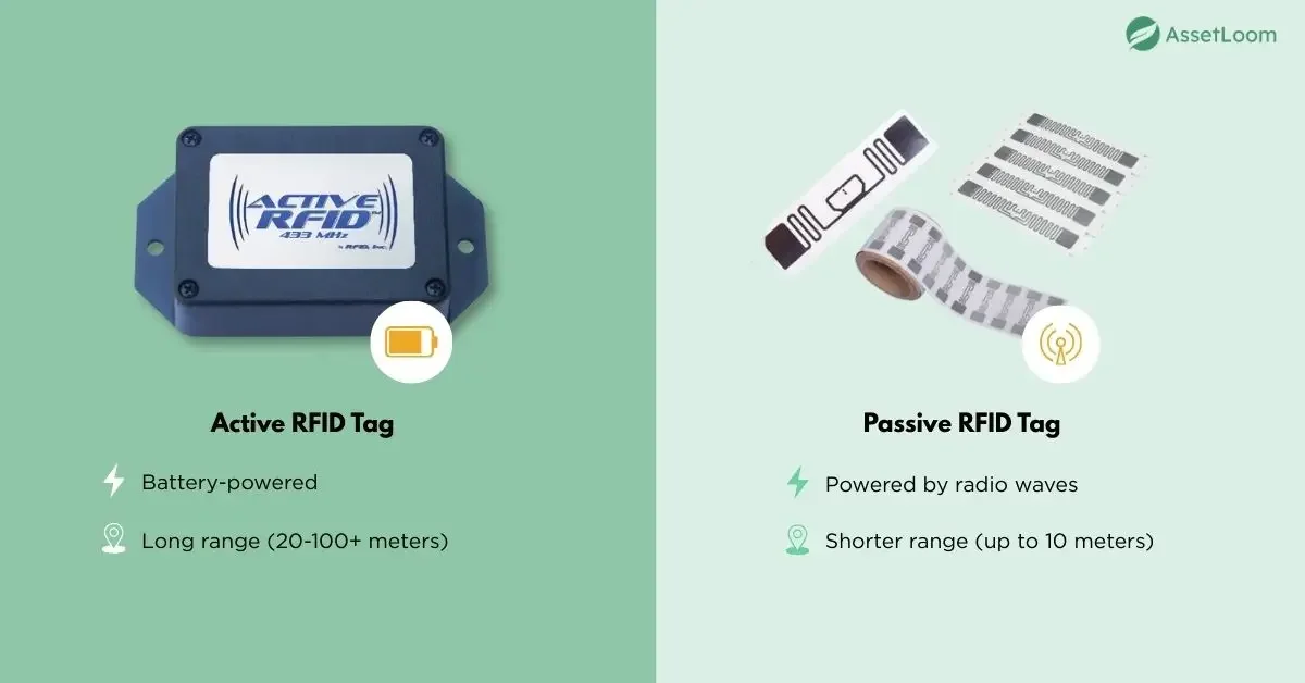 RFID Technology in Asset Location Tracking