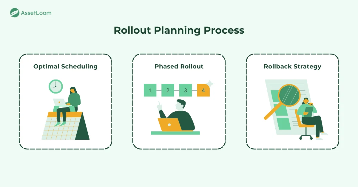 Rollout Planning Process