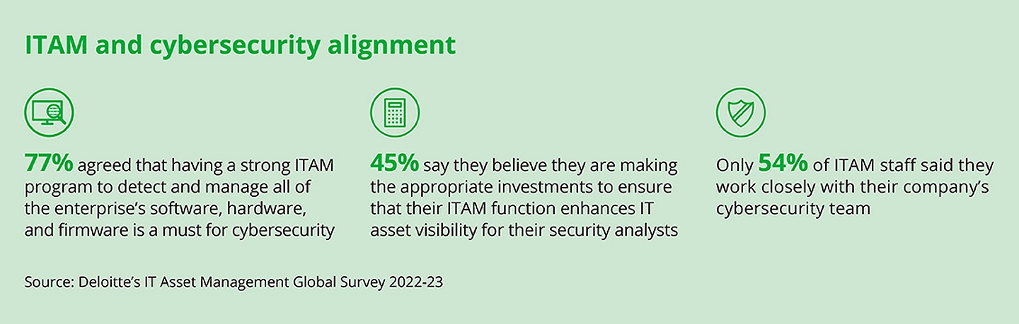 ITAM RISK