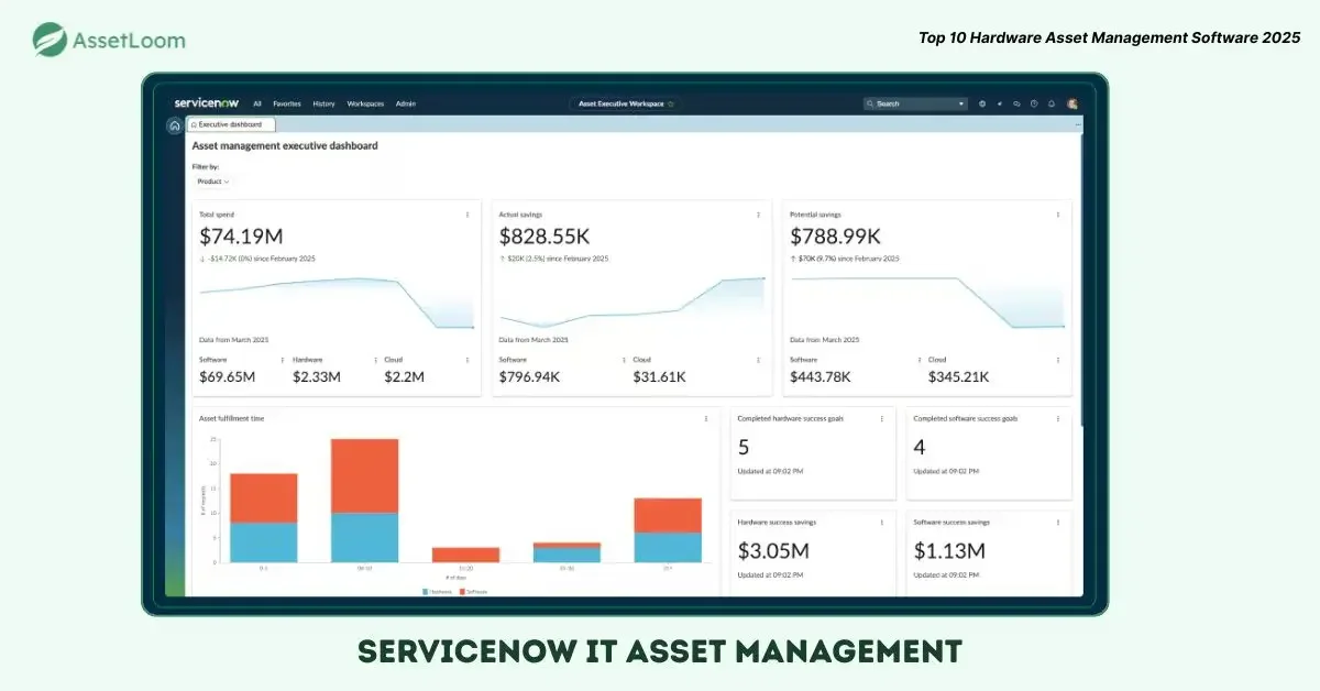 ServiceNow Asset Management Executive Dashboard