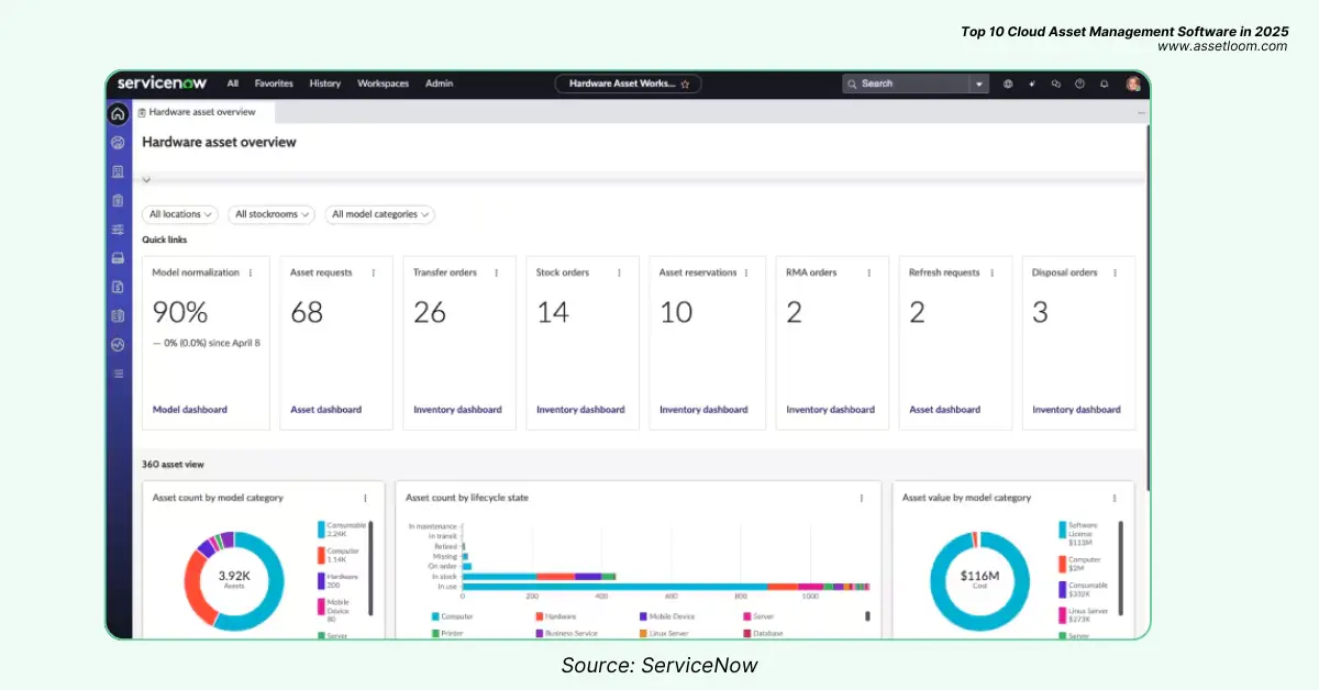 ServiceNow IT Asset Management