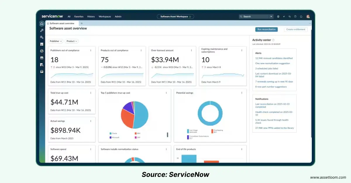 ServiceNow Software Asset Overview