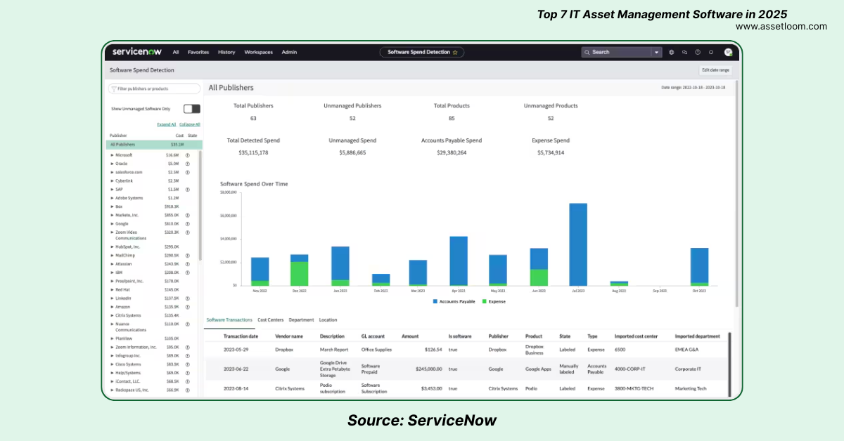 ServiceNow Top 7 Best IT Asset Management Software in 2025