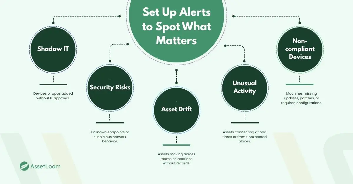 Set Up Alerts for New or Unknown Assets