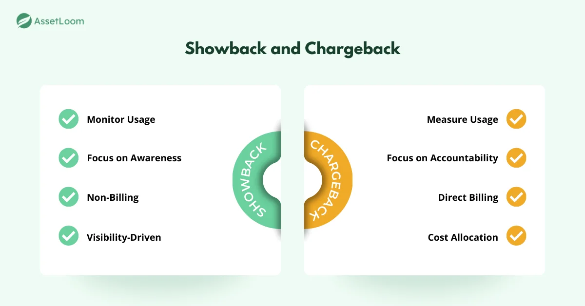 Showback and Chargeback