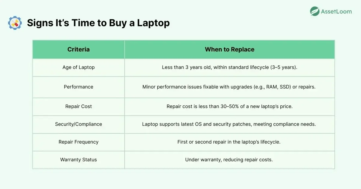 signs to know when to replace laptop