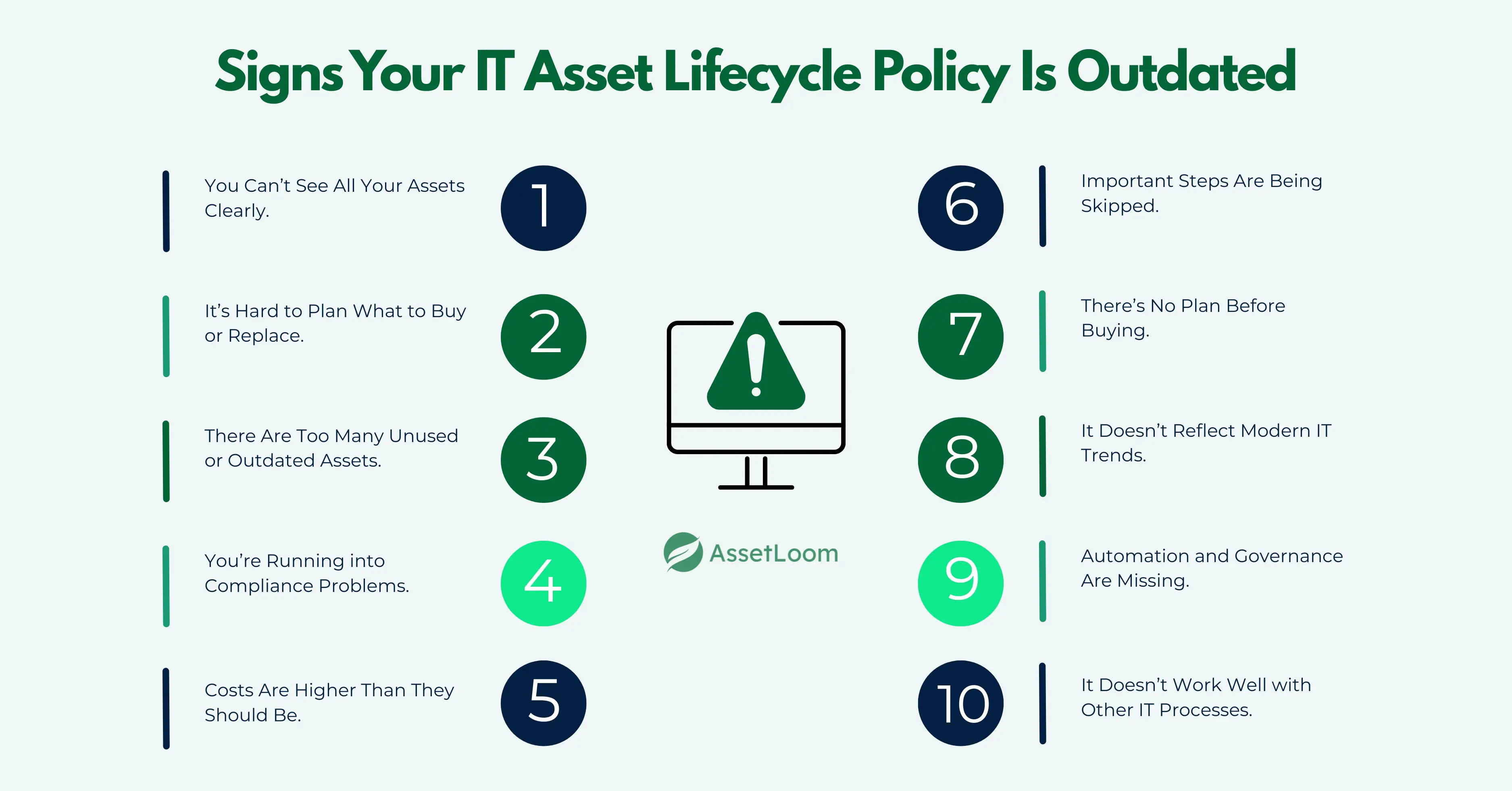 Signs Your IT Asset Lifecycle Policy Is Outdated
