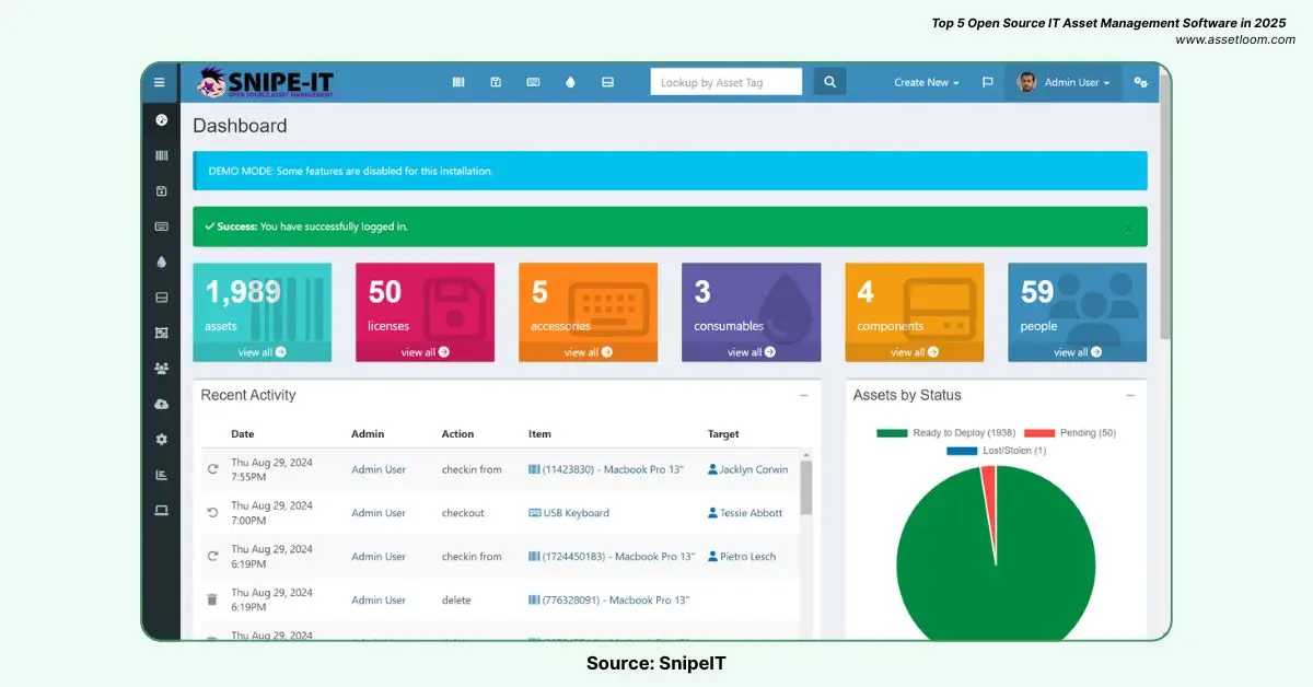 SnipeIT Top 5 Open Source IT Asset Management Software in 2025