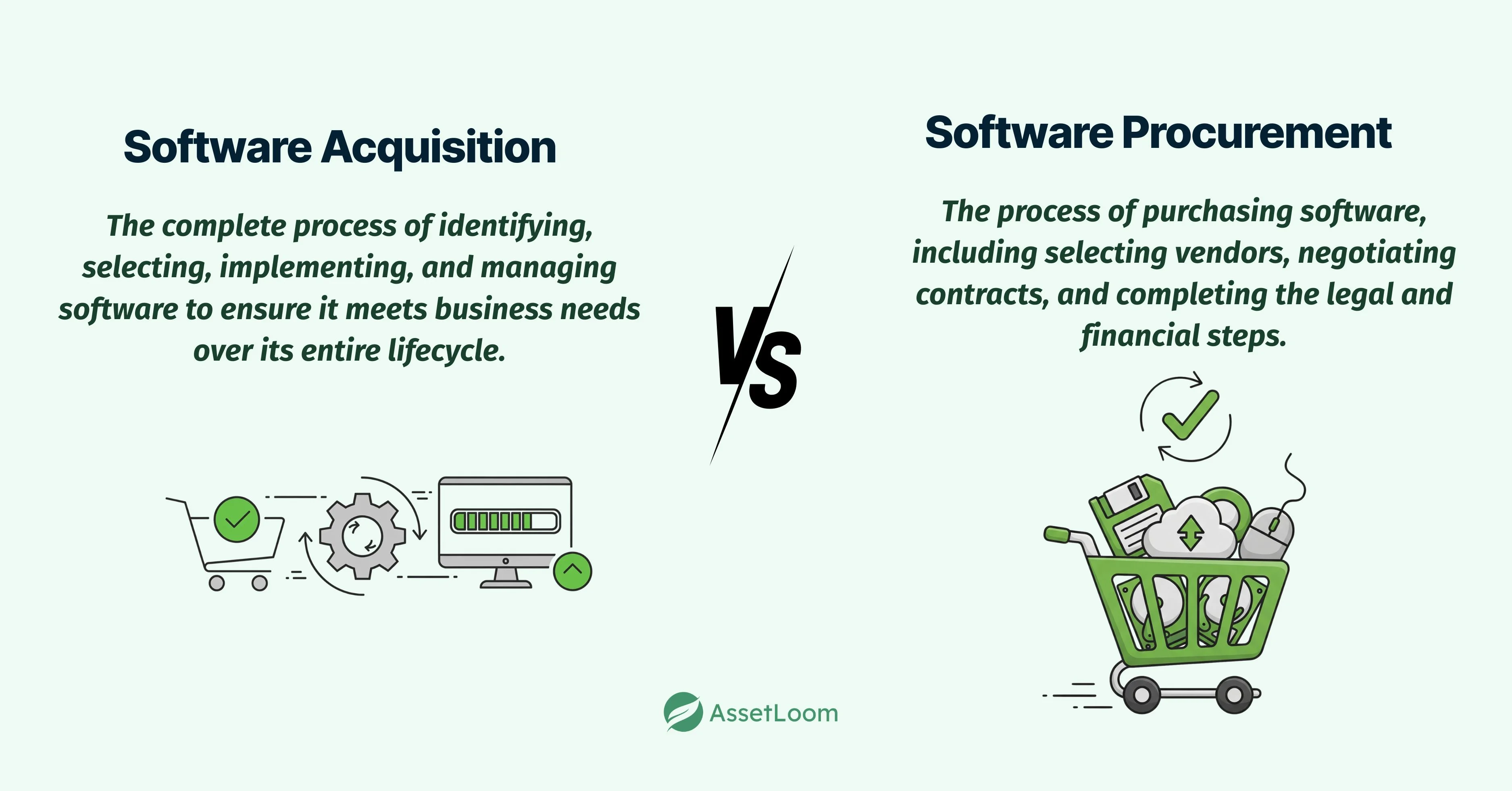 Software Acquisition vs Software Procurement Software Acquisition vs Software Procurement