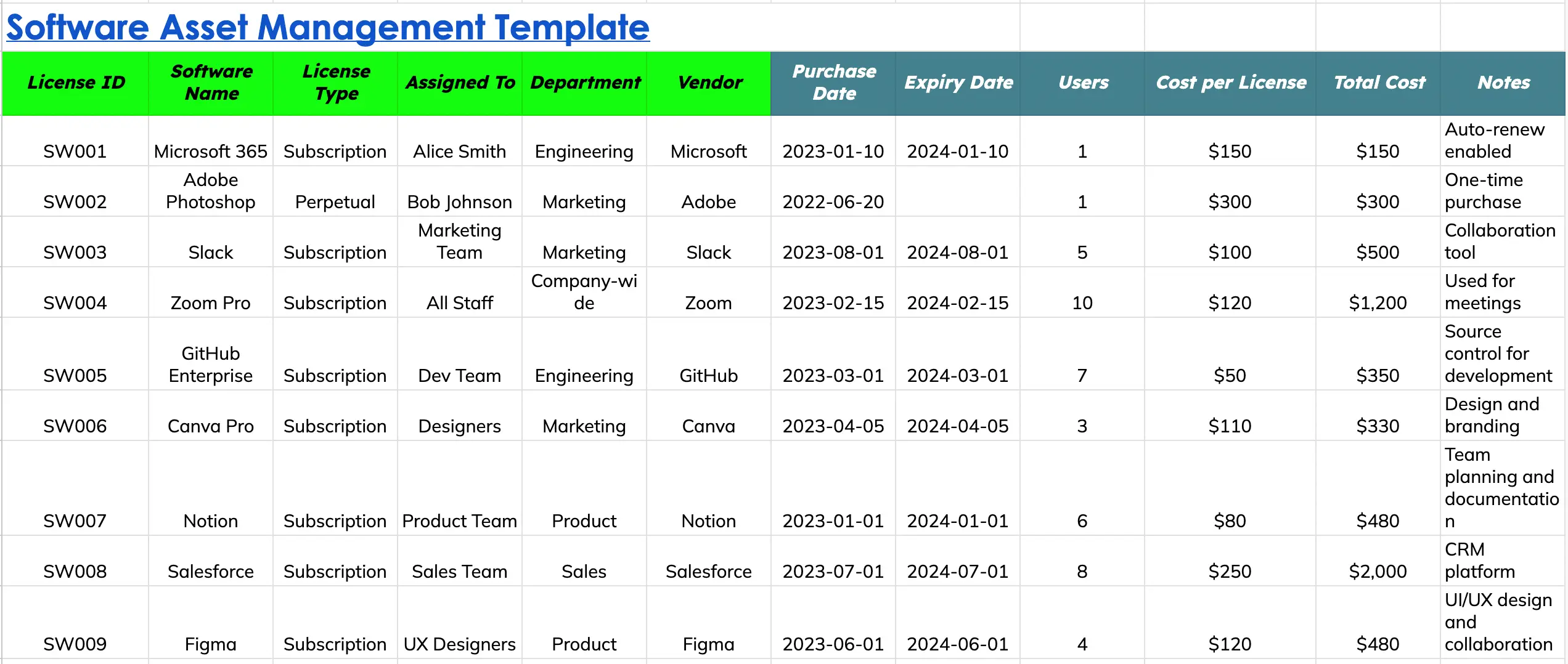 Software Asset Management Template