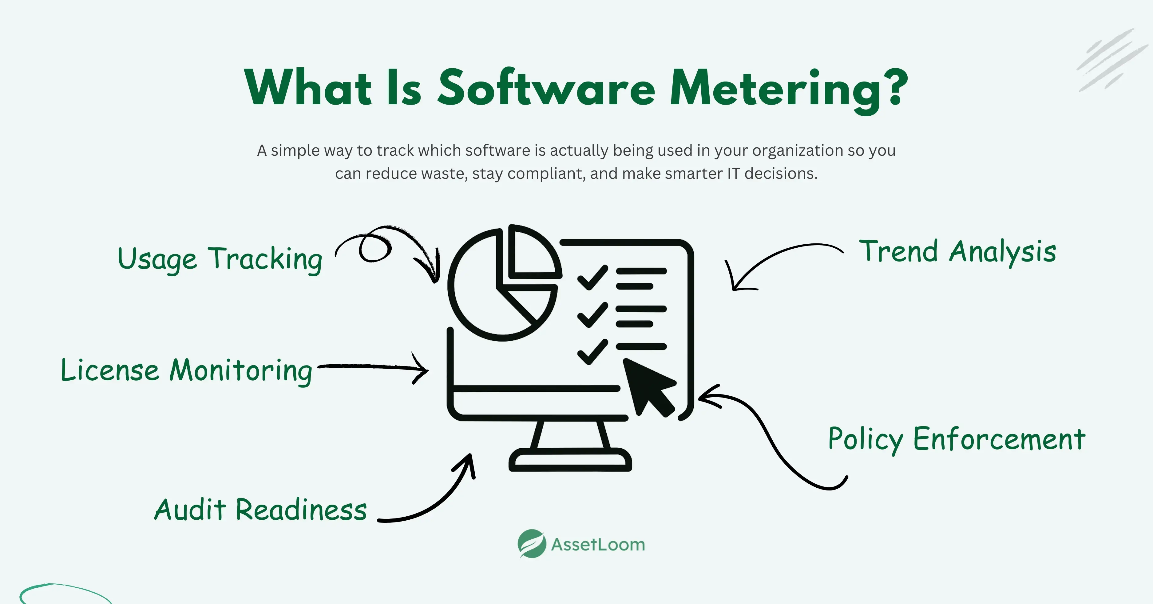 Software Metering