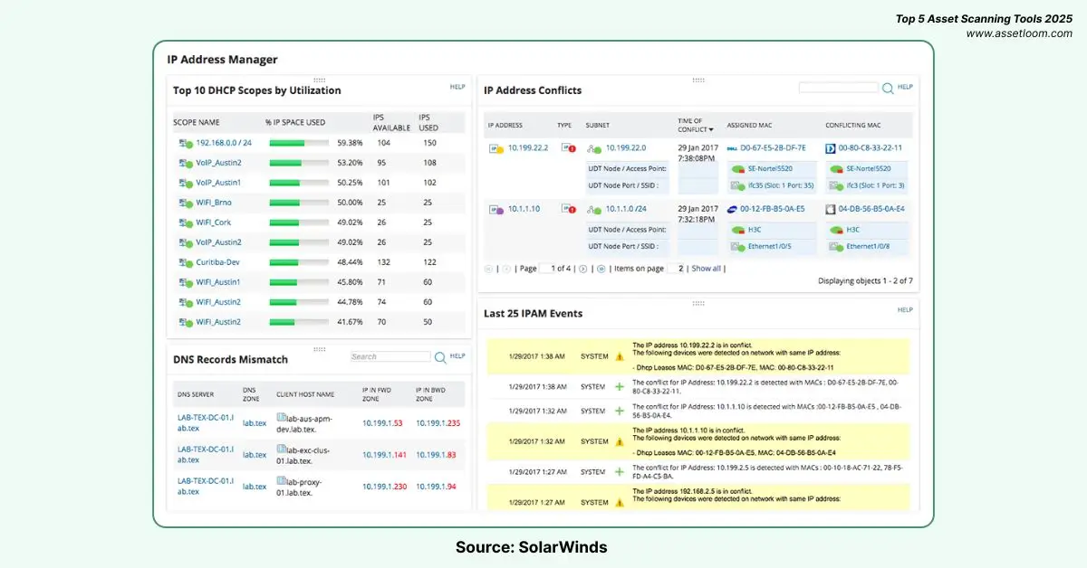 SolarWinds Asset Scanning Feature