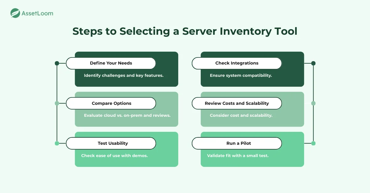 Steps to Selecting a Server Inventory Tool