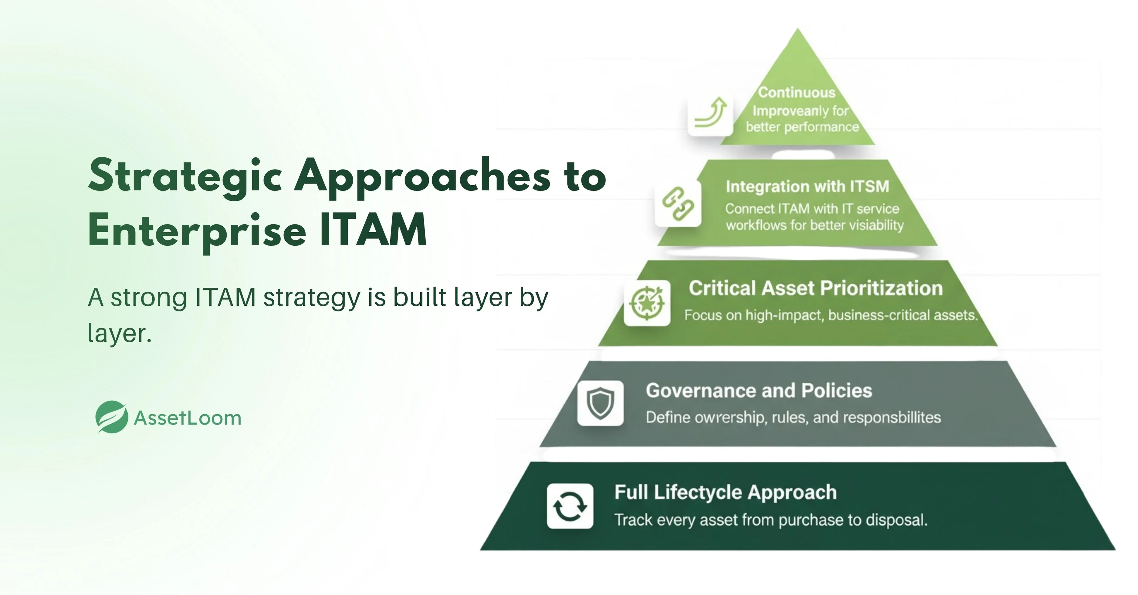 Strategic Approaches to Enterprise ITAM Strategic Approaches to Enterprise ITAM
