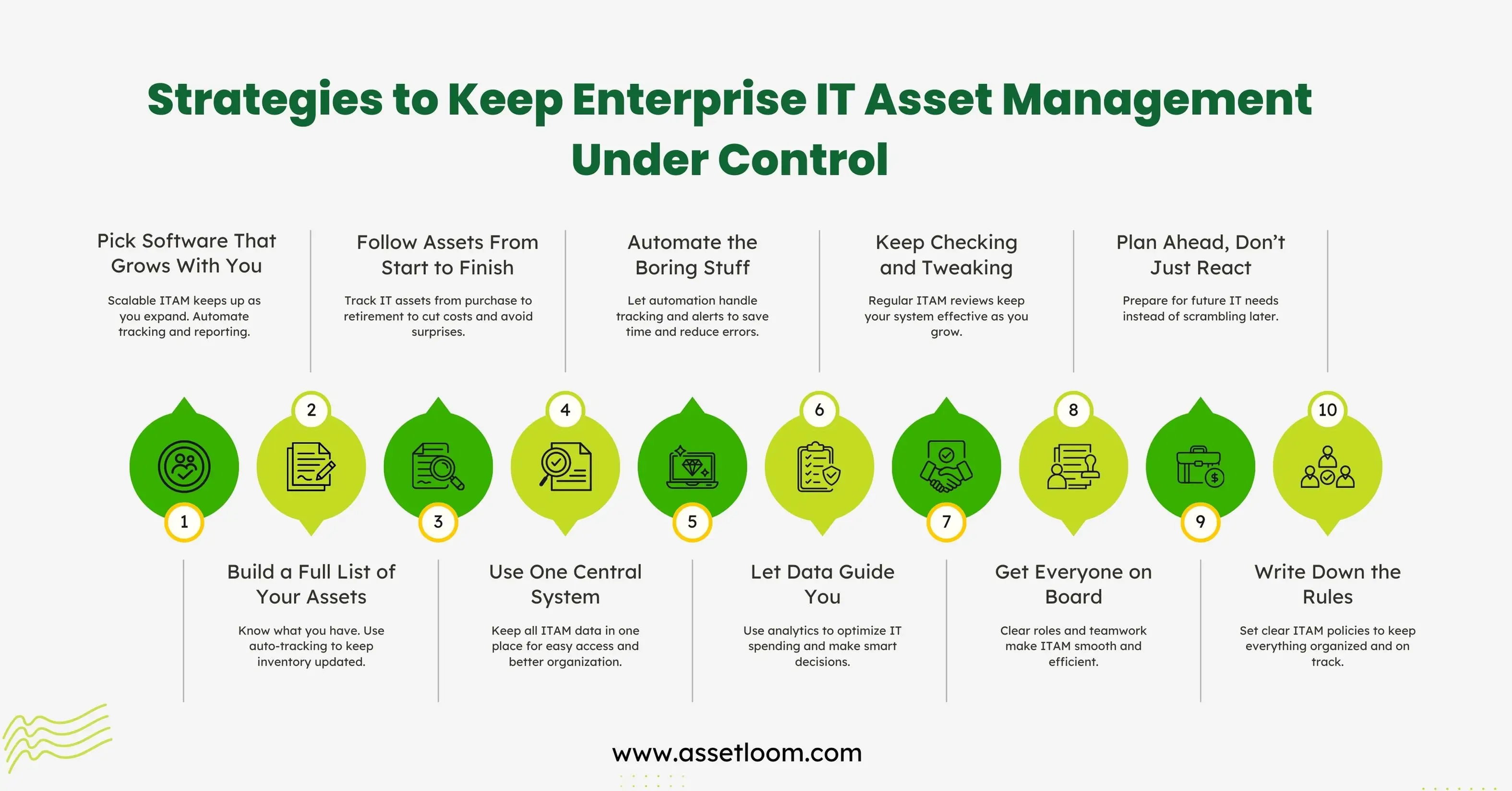 Strategies to Keep Enterprise IT Asset Management Under Control