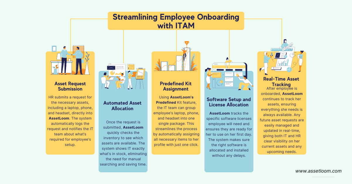 Streamlining Employee Onboarding with ITAM