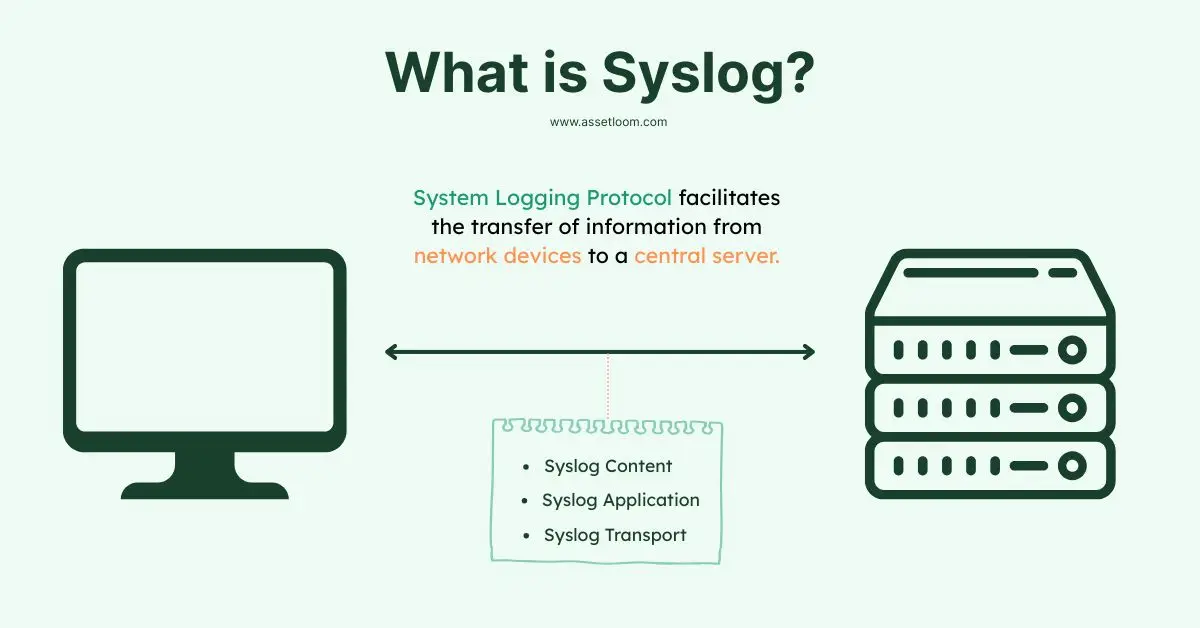 System Logging Protocol