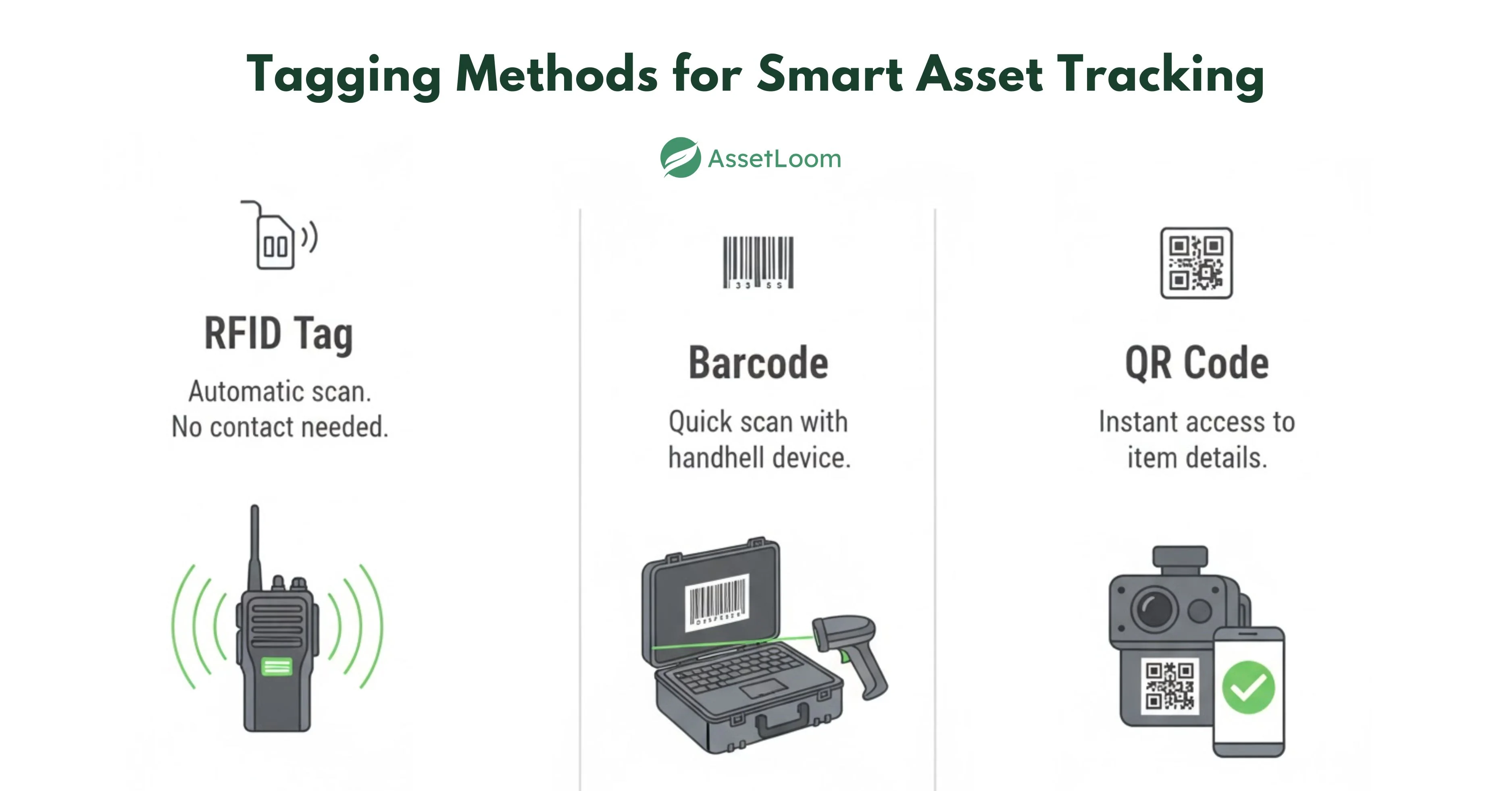 Tagging Methods for Smart Asset Tracking