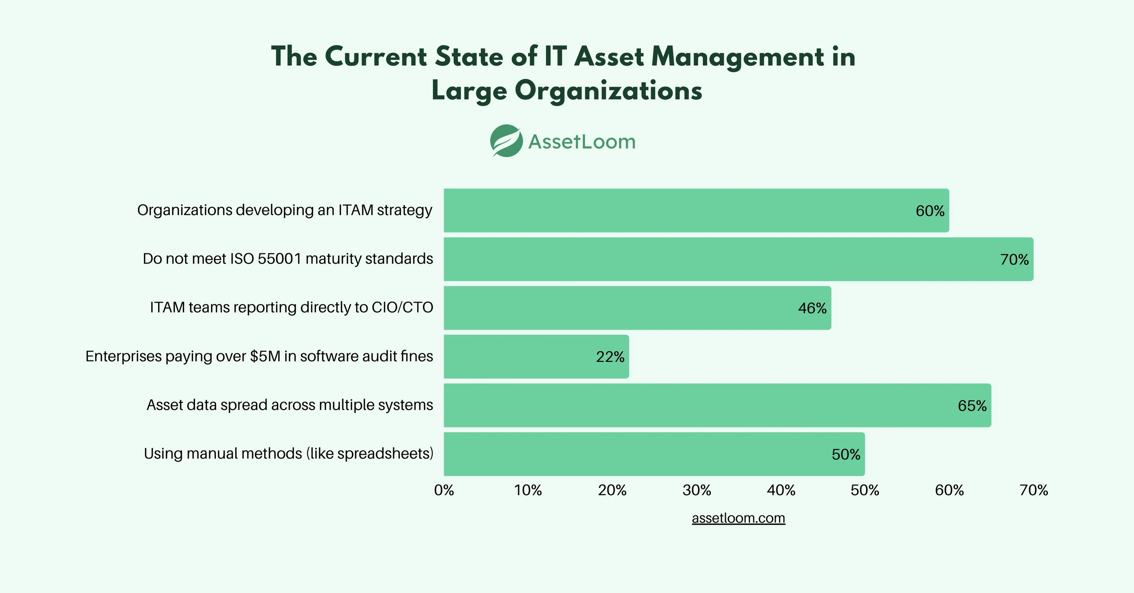 The Current State of IT Asset Management in  Large Organizations The Current State of IT Asset Management in  Large Organizations