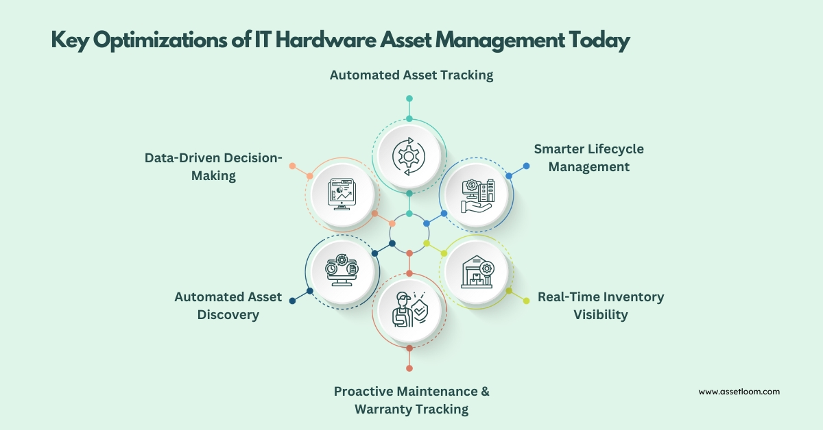 Key Optimizations of IT Hardware Asset Management Today