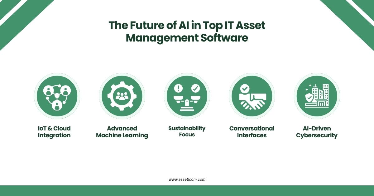 The Future of AI in Top IT Asset Management Software