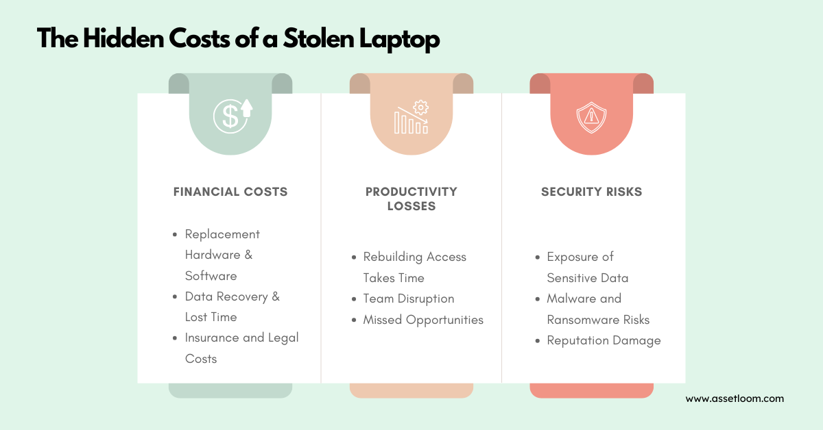 The Hidden Costs of a Stolen Laptop The Hidden Costs of a Stolen Laptop