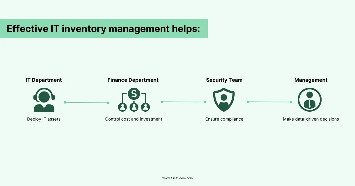 The Impact of IT Inventory Management on Different Stakeholders