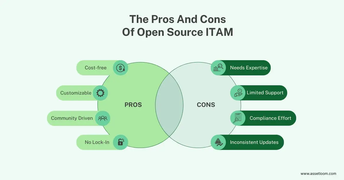 The Pros And Cons Of Open Source ITAM