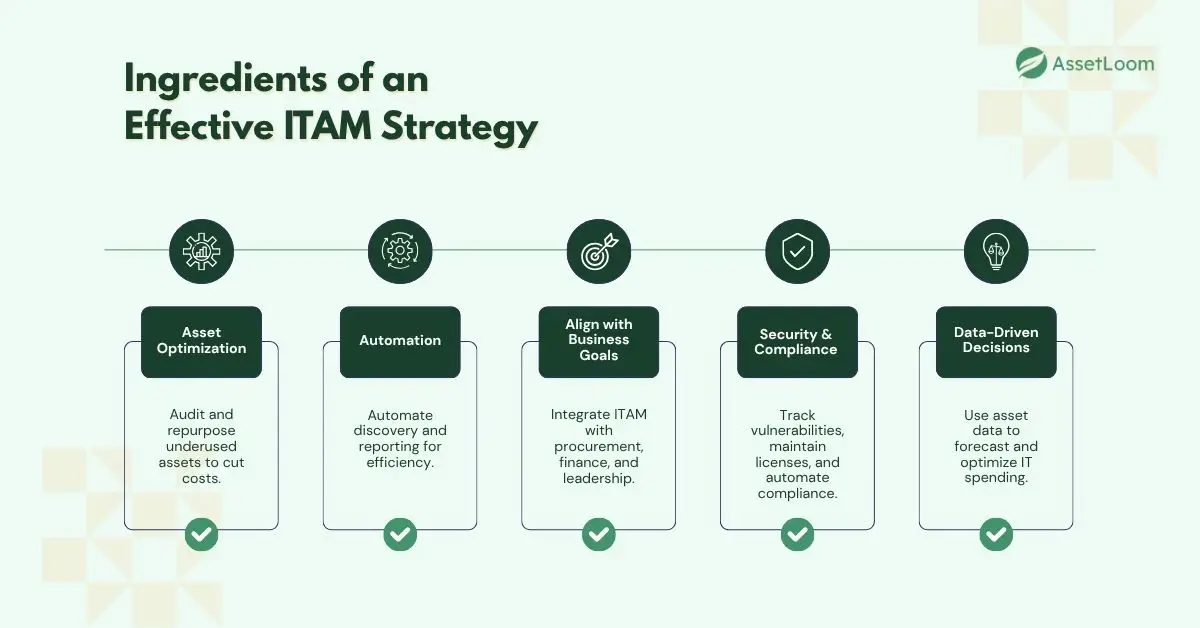 The Secret Ingredients to a Killer ITAM Strategy