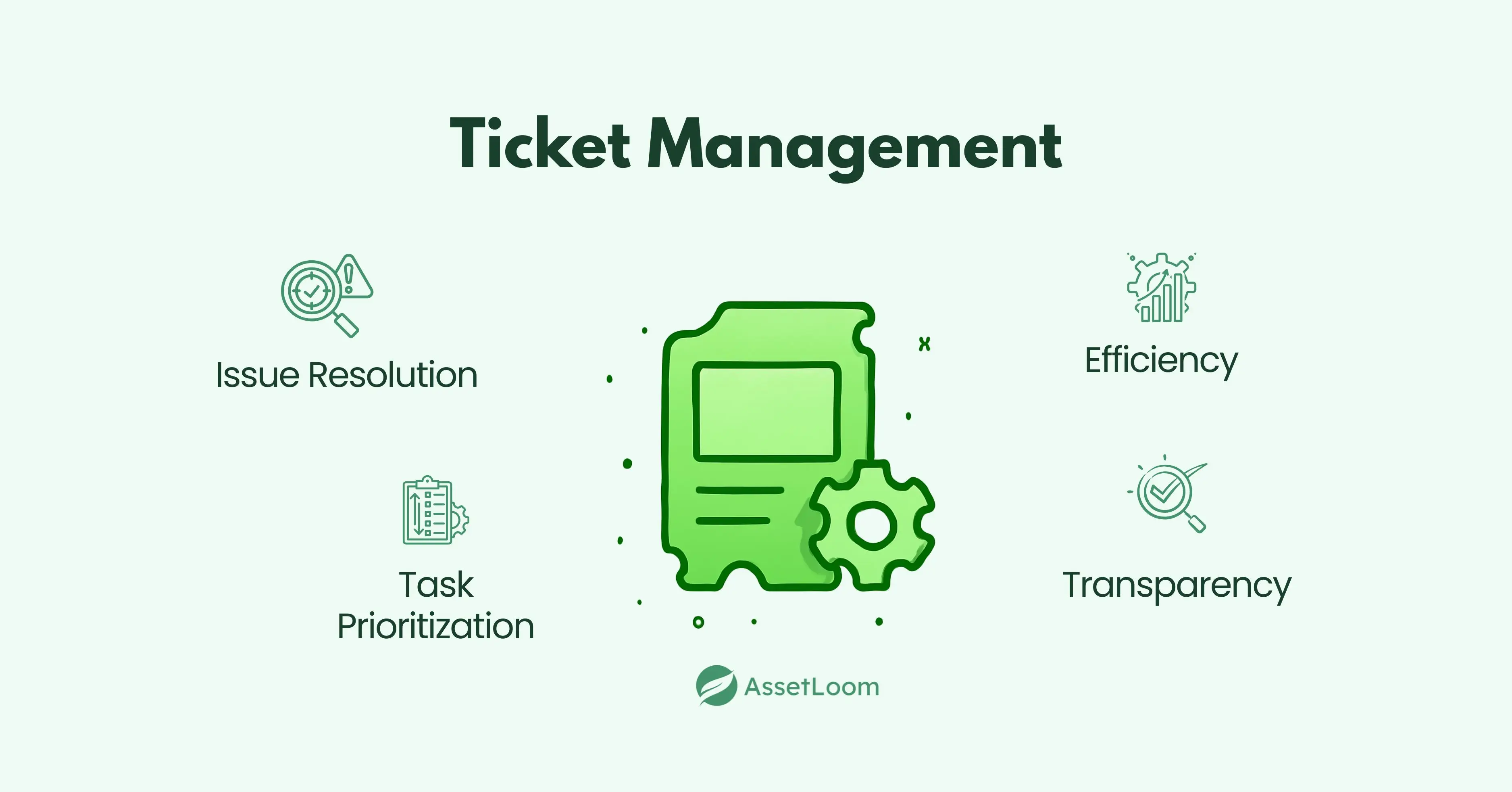 Ticket Management Ticket Management