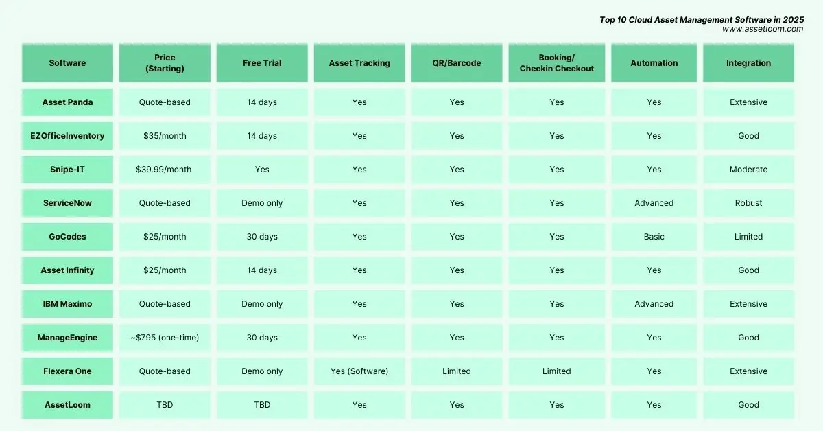 Top 10 Cloud Asset Management Software Comparison