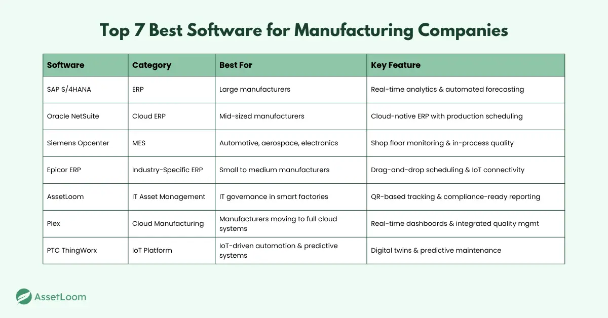 Top 7 Best Software for Manufacturing Companies