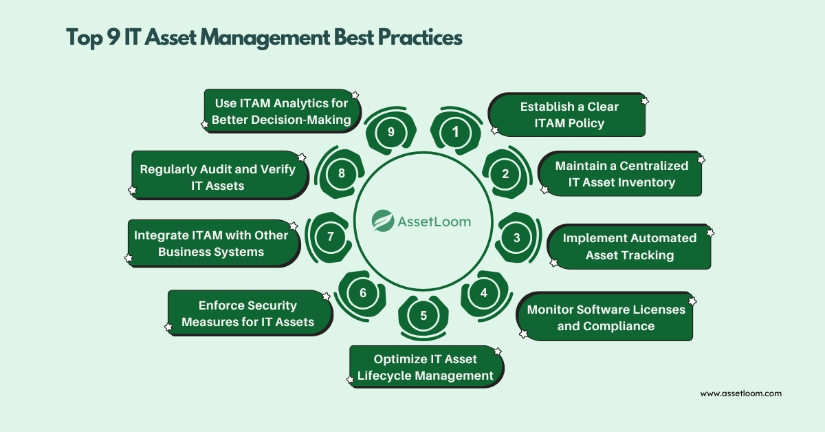 Top 9 IT Asset Management Best Practices