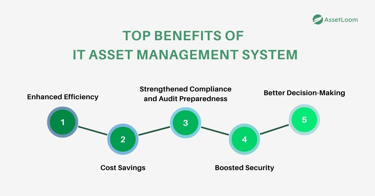 Key Benefits of IT Asset Management Systems