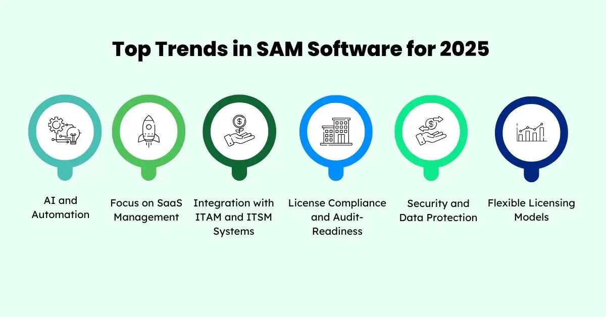 Top Trends in SAM Software for 2025