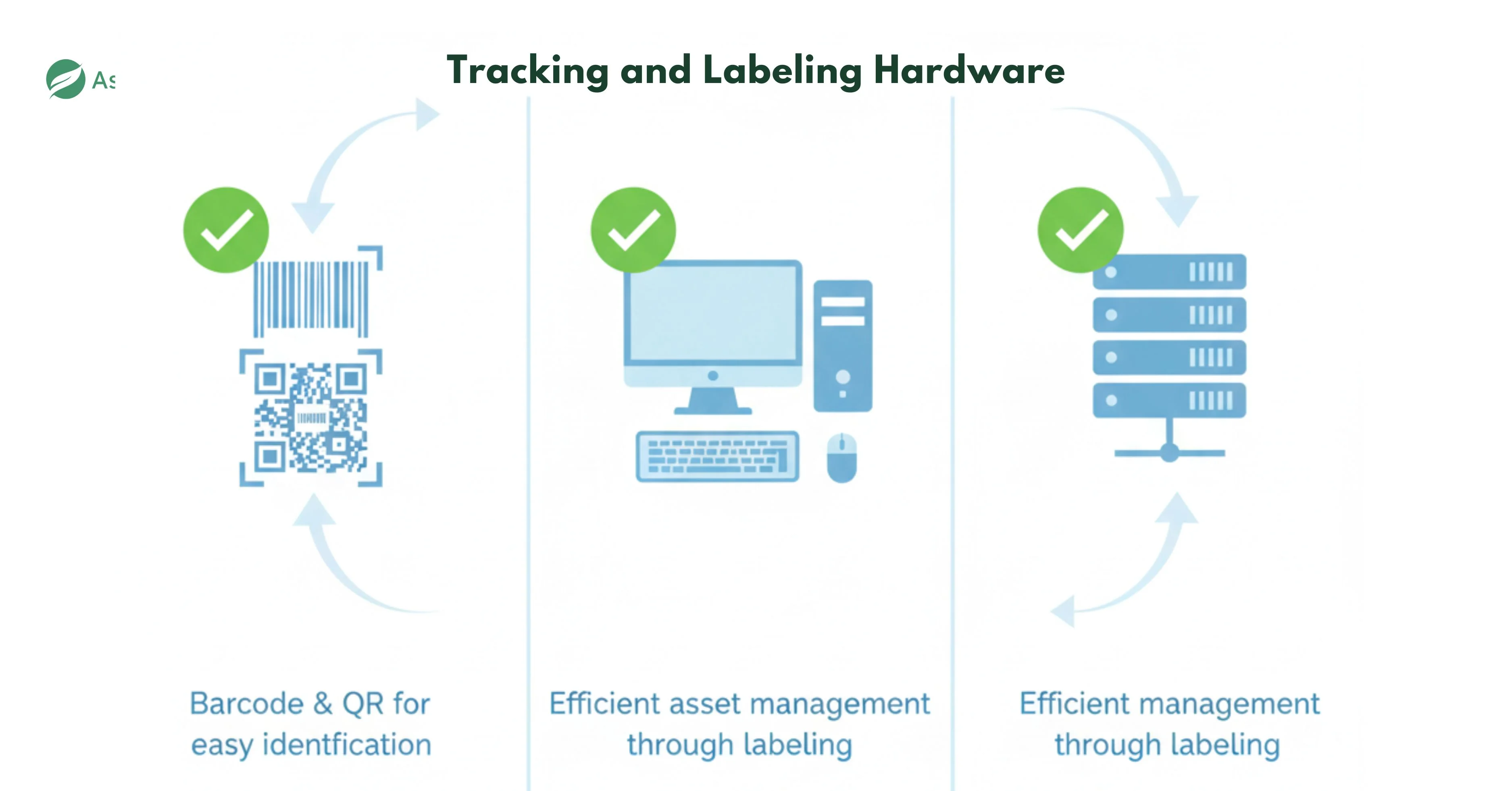 Tracking and Labeling Hardware Tracking and Labeling Hardware