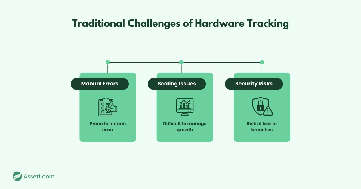 Traditional Challenges of Hardware Tracking