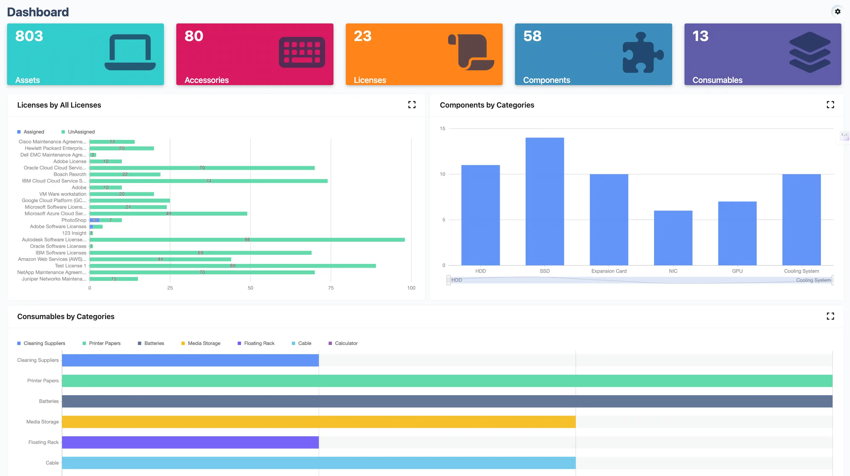 Transition to Software Solutions