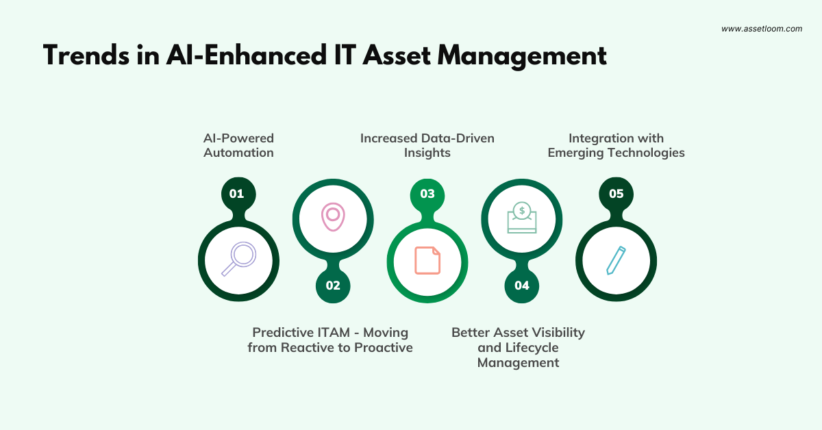 Trends in AI-Enhanced IT Asset Management