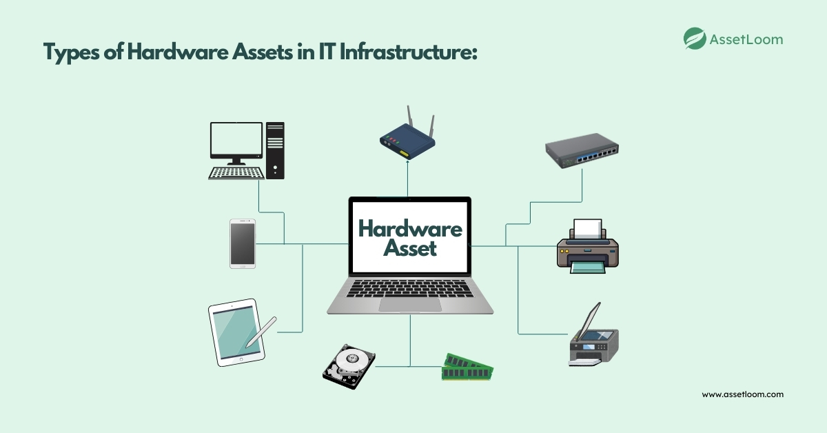 Types of Hardware Assets in IT Infrastructure