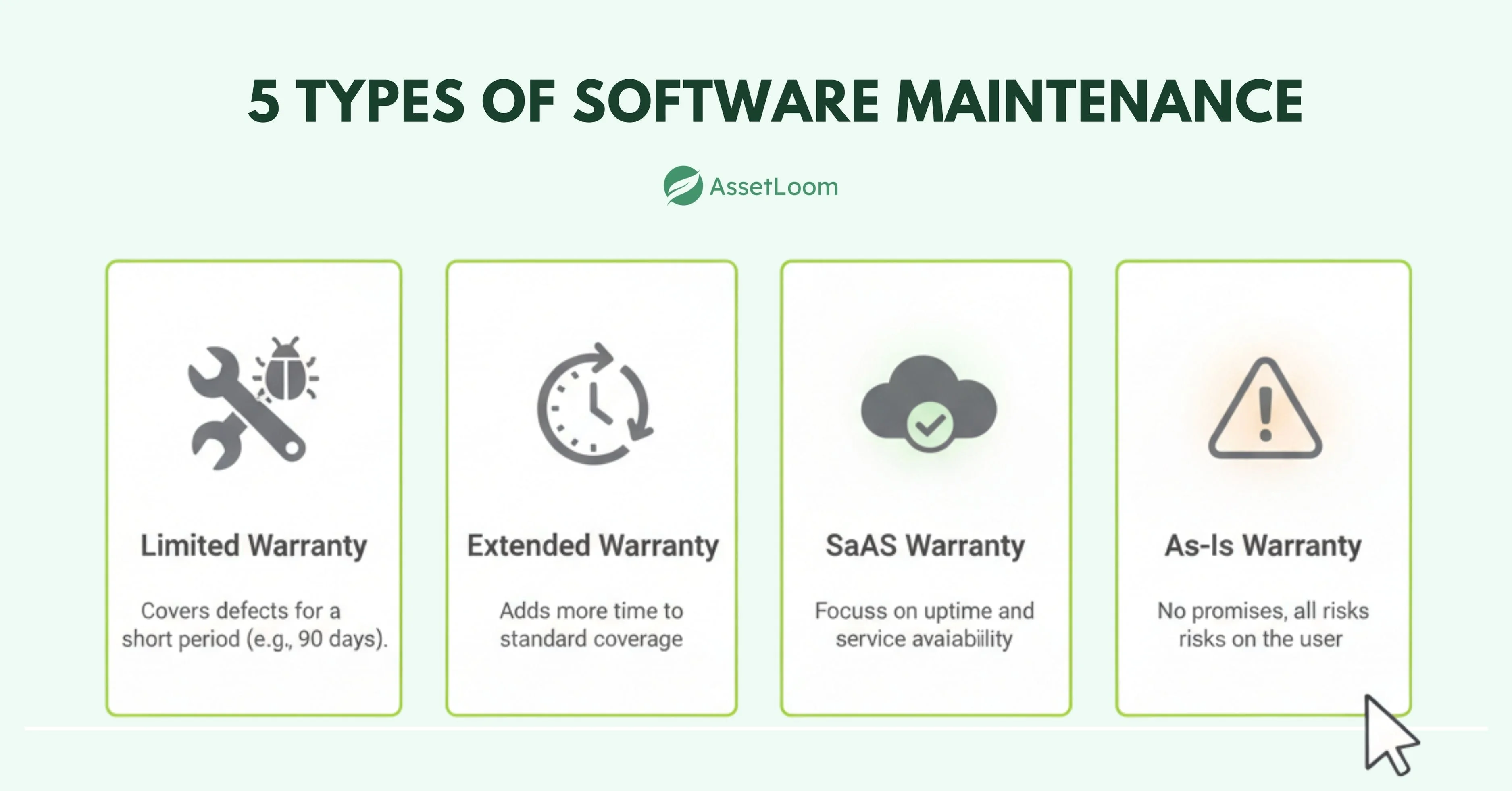 Types of software warranty