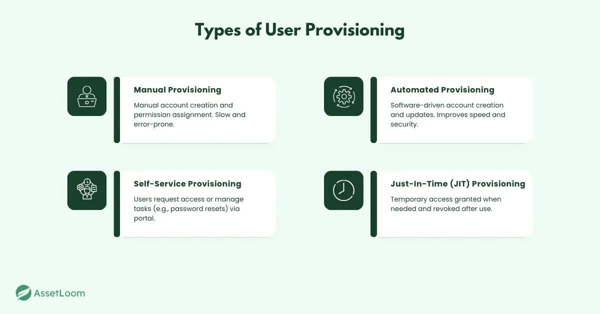 Types of User Provisioning