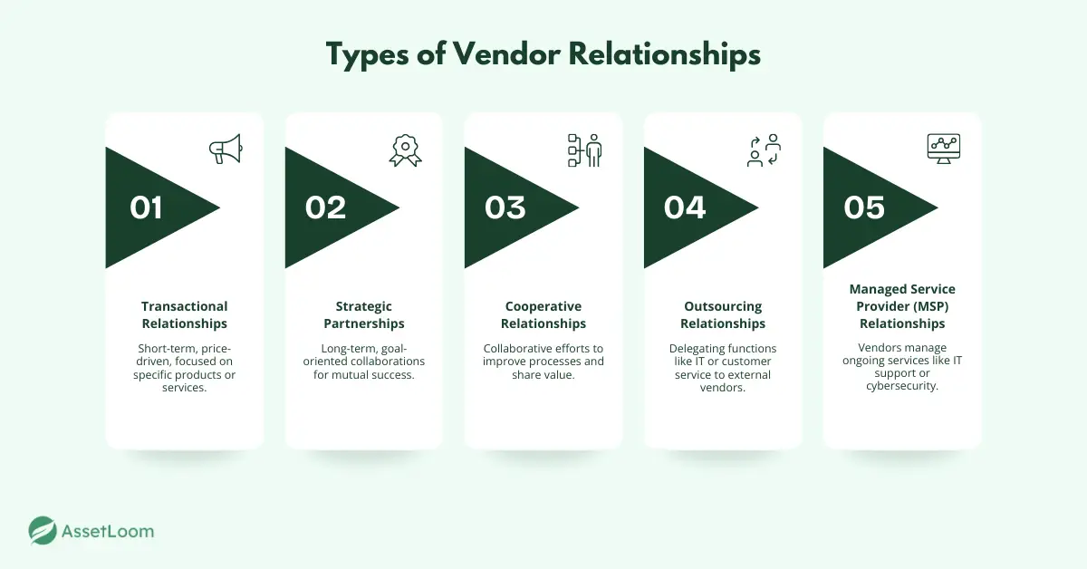 Types of Vendor Relationships