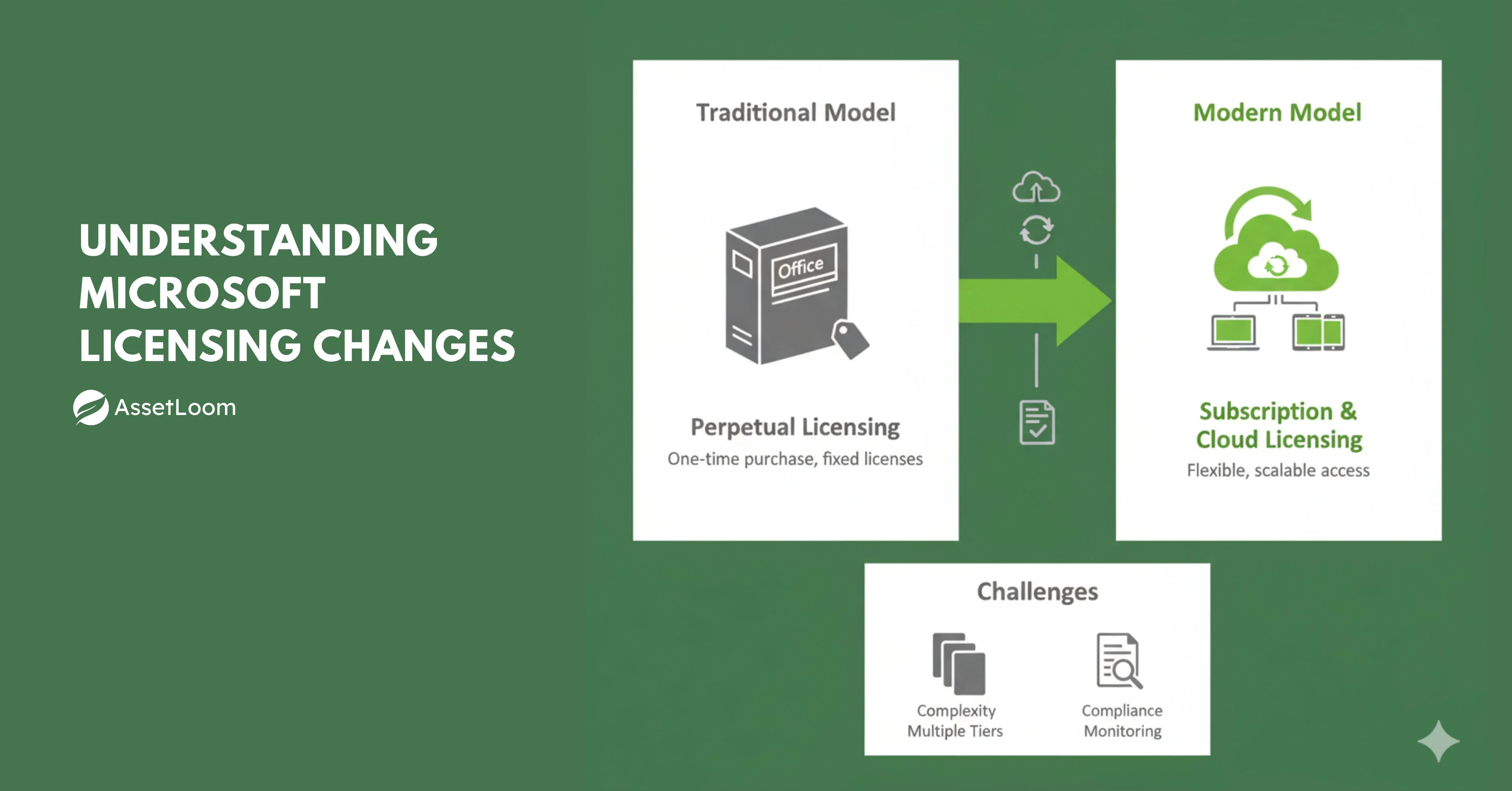 Understanding Microsoft Licensing Changes